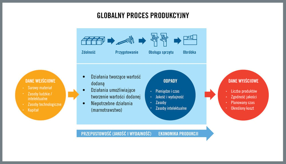 Globalna analiza zużycia narzędzi wykracza poza obróbkę mechaniczną